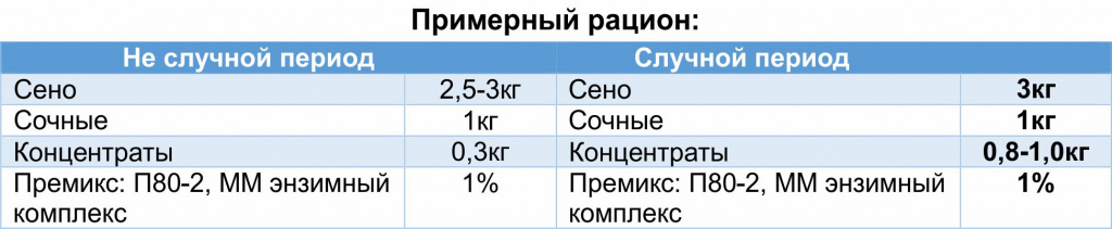 Примерный рацион козы.jpg
