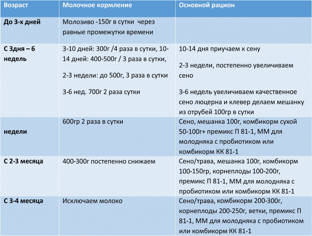 Молодняк таблица.jpg